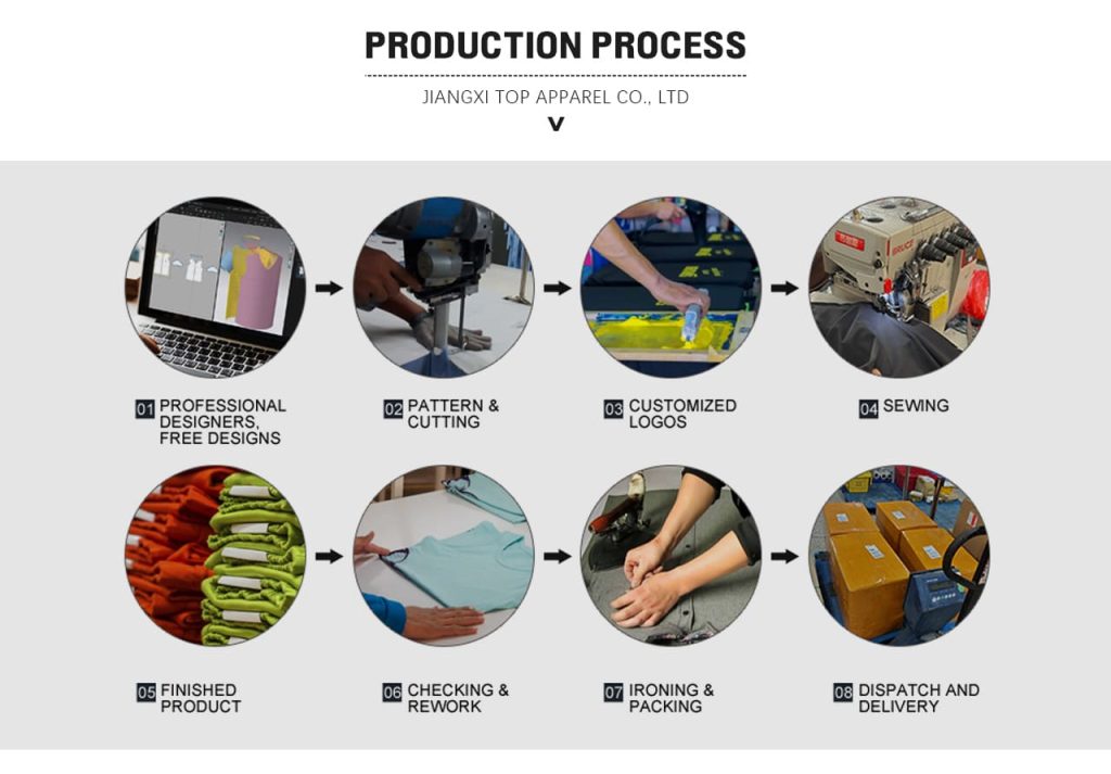 how to custom clothing process