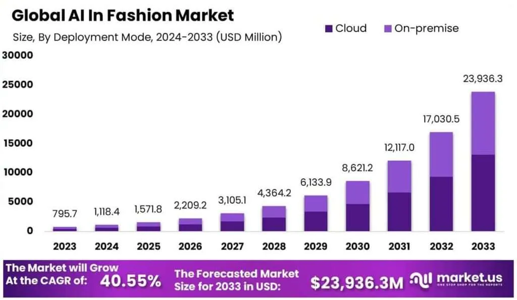 The hidden forces driving trends personalized in 2025